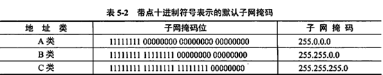 软件设计师备考笔记_软件设计师_43