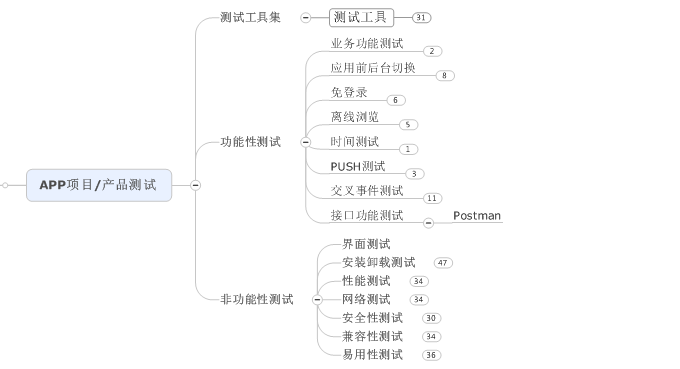 如何学习大数据测试？_大数据测试_06