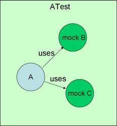 idea spring boot 1.x junit单元测试_junit_02