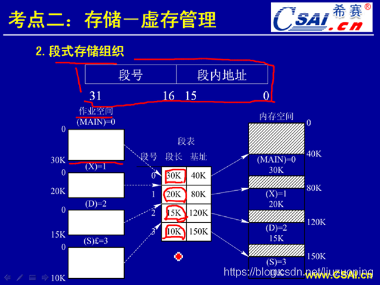 软件设计师备考笔记_软件设计师_25