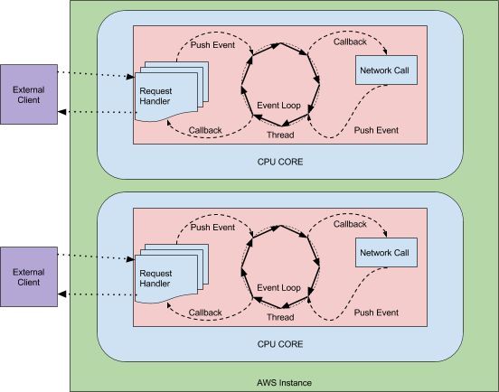 API网关比较：NGINX vs. ZUUL vs. Spring Cloud Gateway vs. Linkerd（转）_概念_06