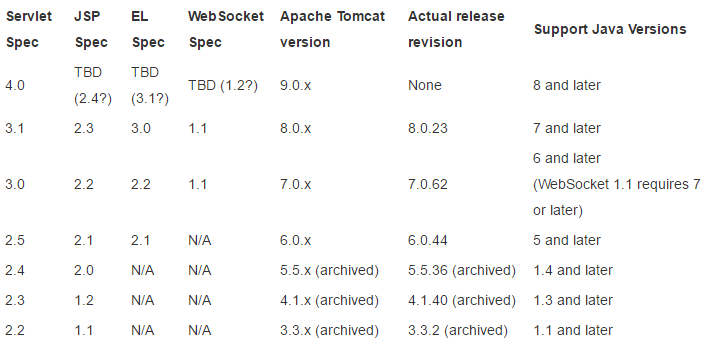 tomcat jdk servlet websocket版本对应关系及websocket 1.1的实现_websocket