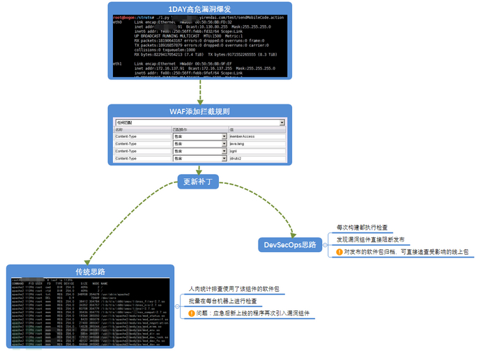 DevSecOps的理解与思考_DevSecOps_11