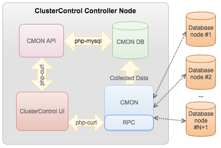 ClusterControl 强大免费数据管理工具_编程_03