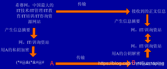 软件设计师备考笔记_软考_40