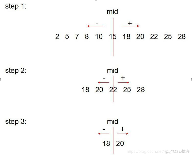 Java基础之数组_一维数组_25