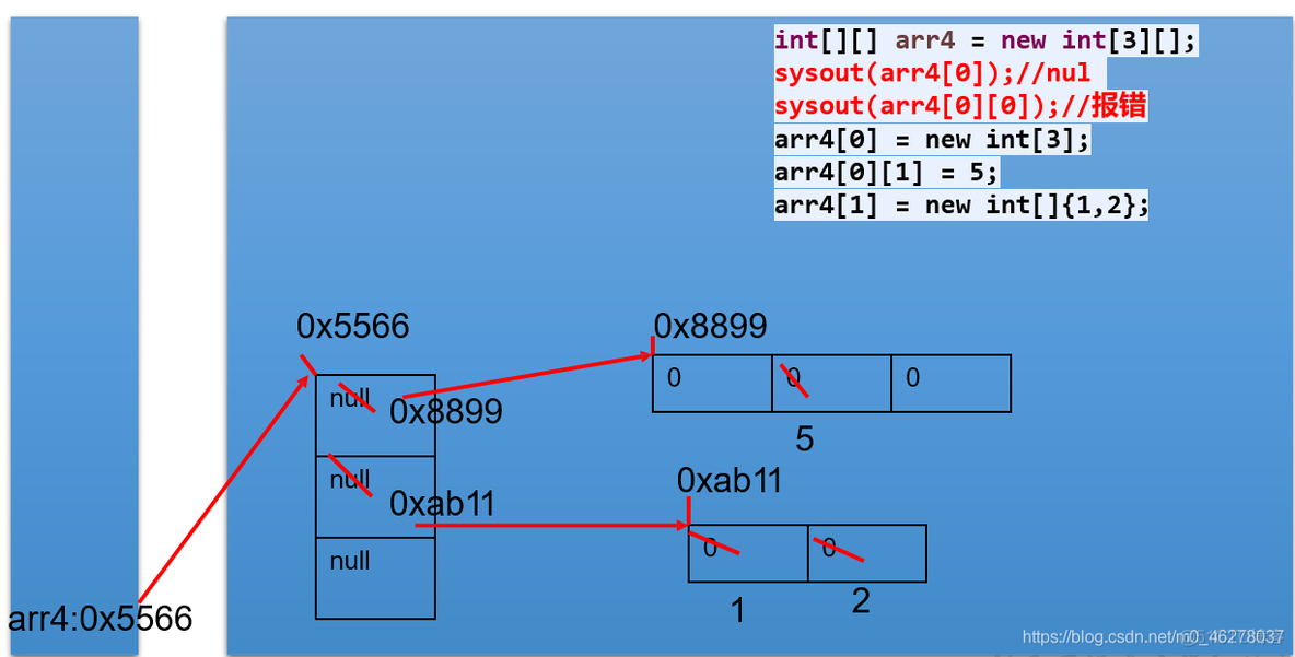 Java基础之数组_数组_13