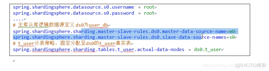 Sharding-JDBC读写分离_实现_Sharding-Sphere，Sharding-JDBC分布式_分库分表工作笔记017_代码_05