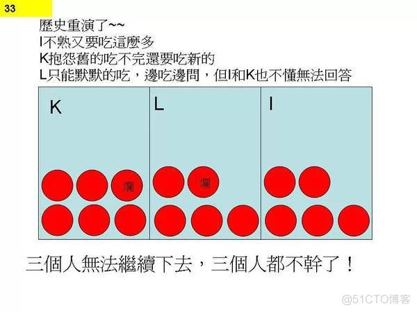 程序员无休止加班的真正原因_程序员无休止加班的真正原因_33