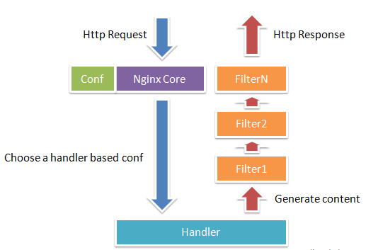 API网关比较：NGINX vs. ZUUL vs. Spring Cloud Gateway vs. Linkerd（转）_概念_02