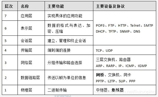 软件设计师备考笔记_软件设计师_42