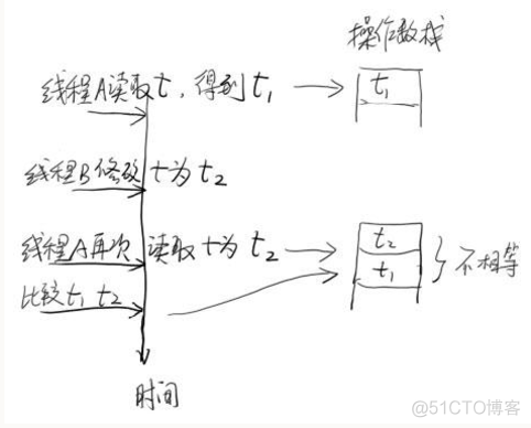 JDK的并发容器_新特性_02