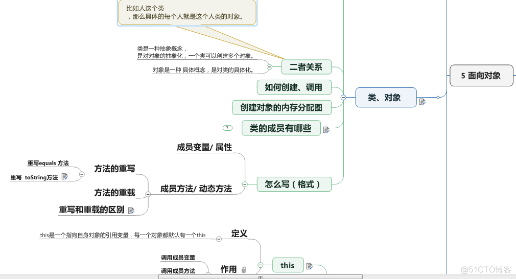 《程序员修炼手册》_程序员_152