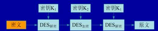 软件设计师备考笔记_软件设计师_39