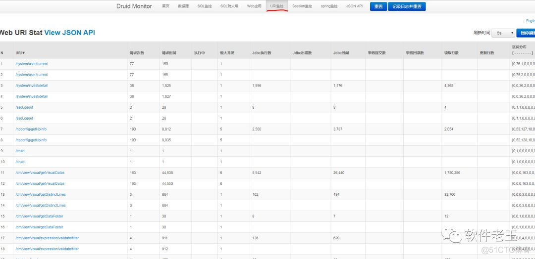 springboot+druid连接池及监控配置_springboot_02