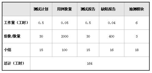 外包项目测试工作量评估指南&外包项目测试验收流程_其他_05