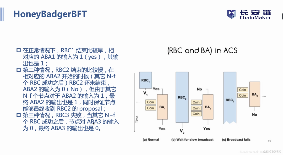 长安链共识算法总结_区块链_45