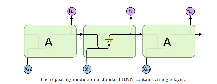 Learning LSTM_点乘