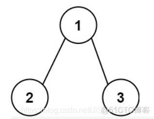 LeetCode129之求根节点到叶节点数字之和（相关话题：中序遍历，广度优先）_思维题