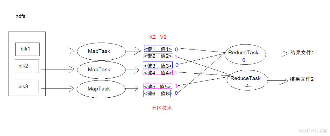 大数据学习总结13_Hadoop-Mapreduce_13