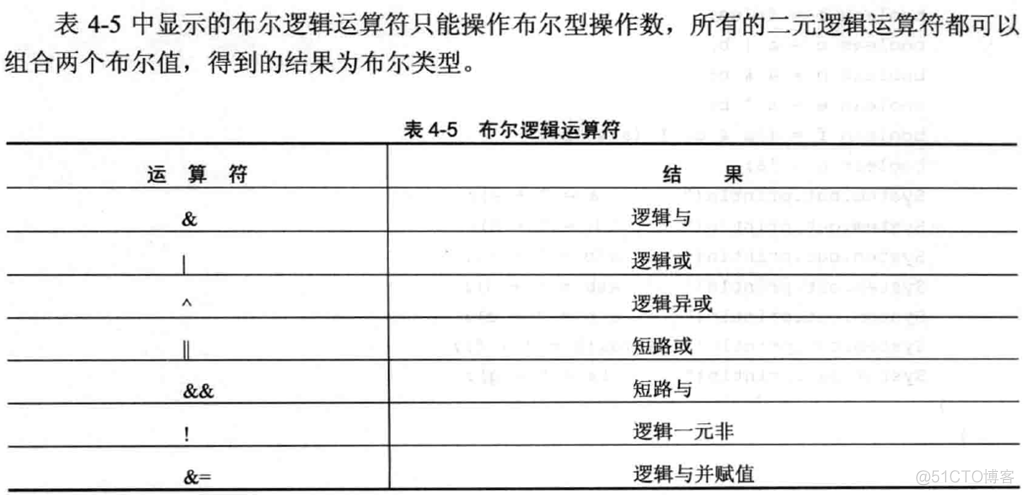 学习笔记（一）--->《Java 8编程官方参考教程（第9版）.pdf》：第一章到六章学习笔记_Java_153