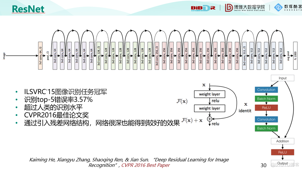 机器学习十讲--第九讲-深度学习_机器学习_19