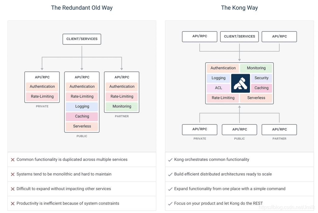 Kong APIGW — Overview_Kong APIGW 