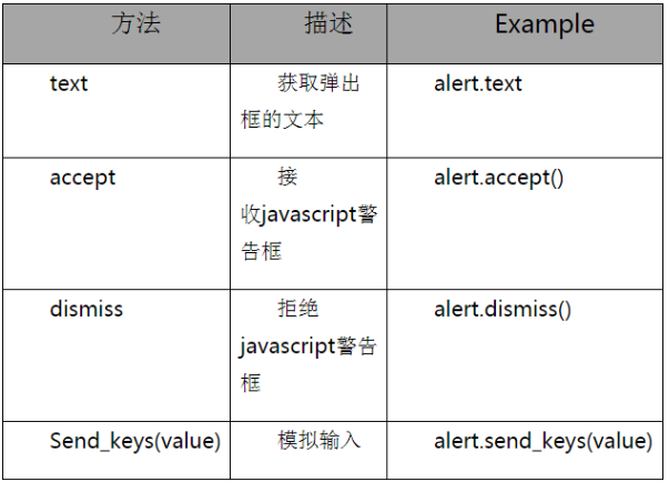 java selenium常用API汇总_api_04