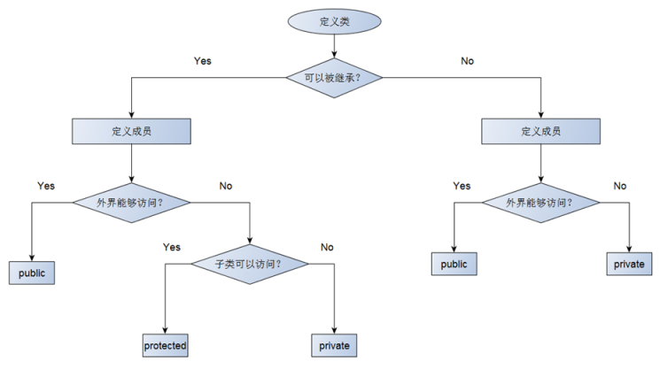 c++中的继承关系_c++_02