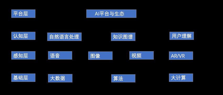 百度命系AI_百度_07