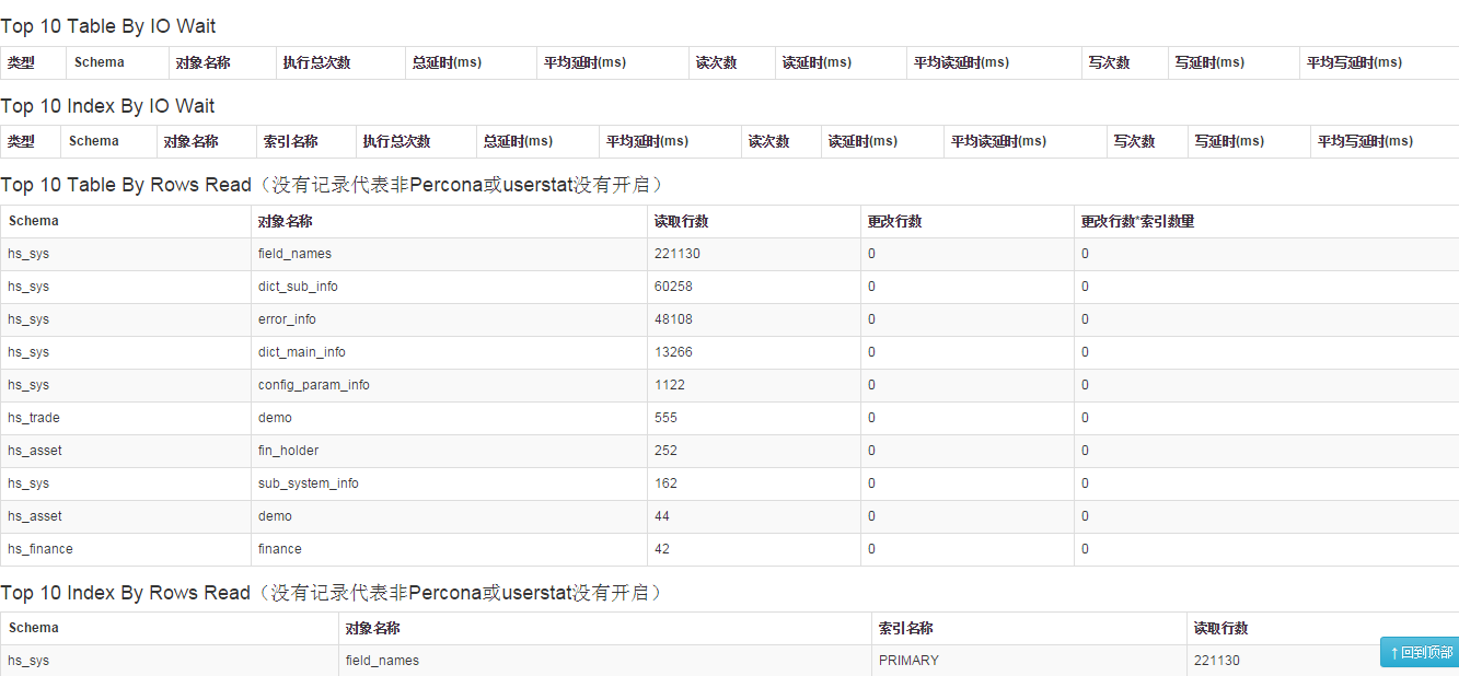 媲美oracle awr/statspack的mysql awr第一版发布_MySQL_03