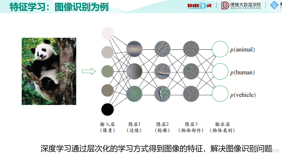 机器学习十讲--第九讲-深度学习_机器学习_07