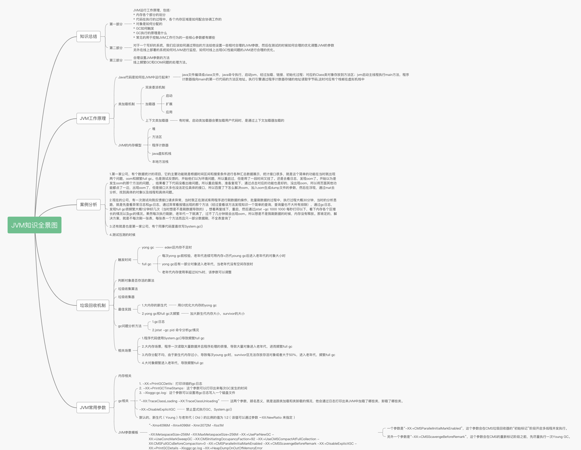 【全景图】JVM知识全景图_全景图