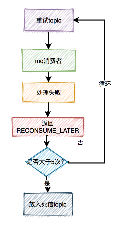 生产环境一次诡异的空指针问题，反转了4次_原力计划_11