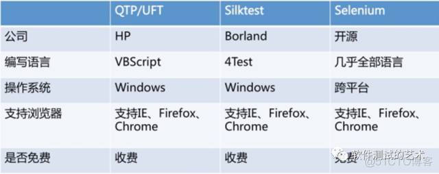 WEB自动化测试初探：没有想得那么困难_其他_10