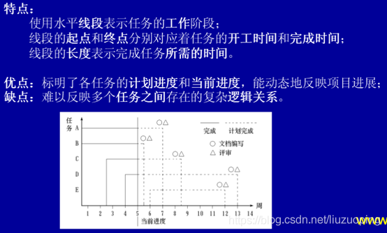 软件设计师备考笔记_软考_35