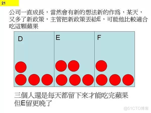 程序员无休止加班的真正原因_程序员无休止加班的真正原因_21