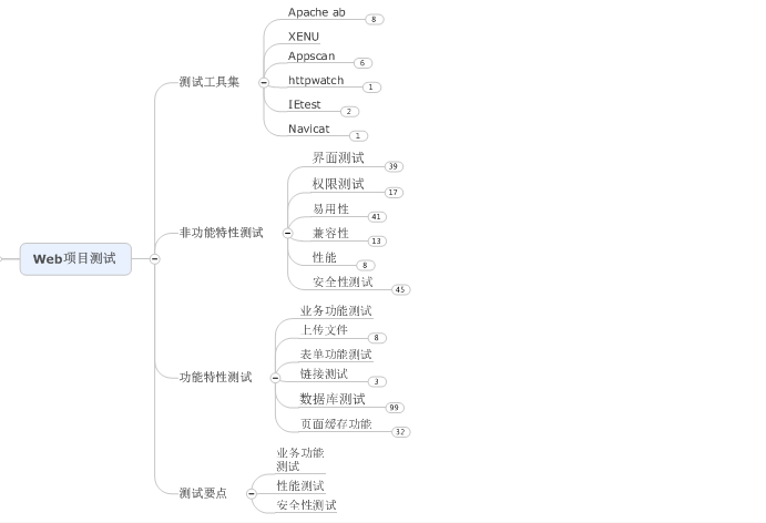 如何学习大数据测试？_大数据测试_04