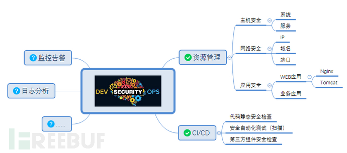 DevSecOps的理解与思考_DevSecOps_03