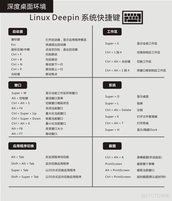 deepin 常见快捷键及常用命令_deepin 