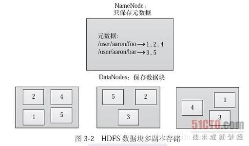 分布式文件系统HDFS原理篇_JAVA_04