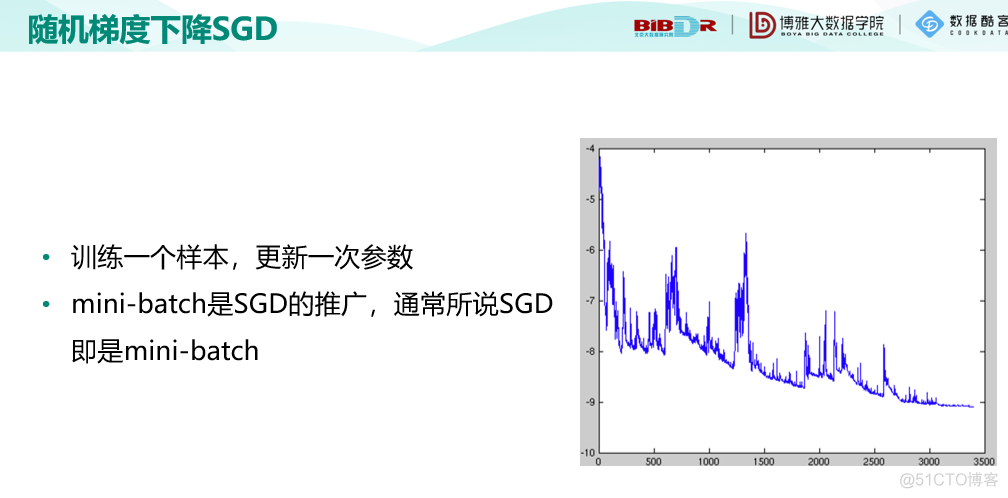 机器学习十讲--第七讲-最优化_机器学习_05