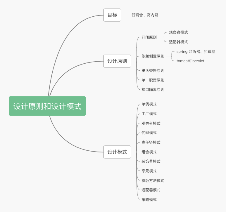 【全景图】设计原则和设计模式全景图_全景图