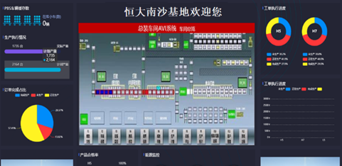 数字化工厂建设的探索实践_人工智能_28