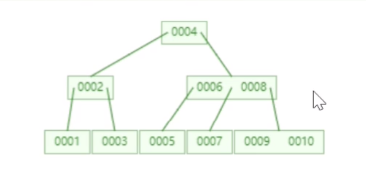 简单谈一下Mysql索引_Mysql_03