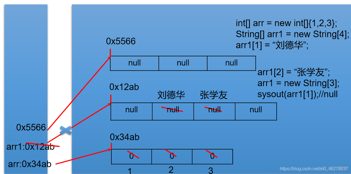 Java基础之数组_数组元素_07