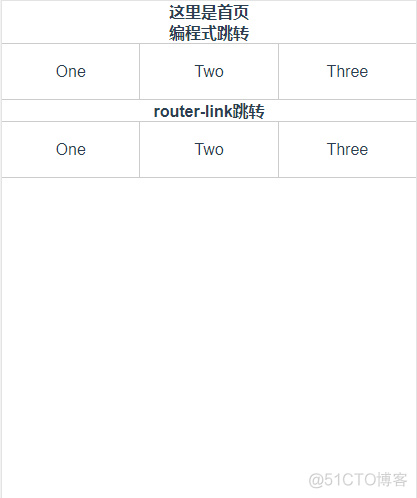 vue-router（一）_vue