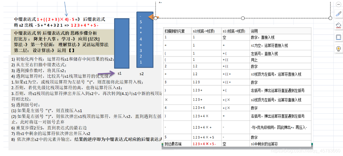 逆波兰表达式中缀表达式转换为后缀表达式_数据结构