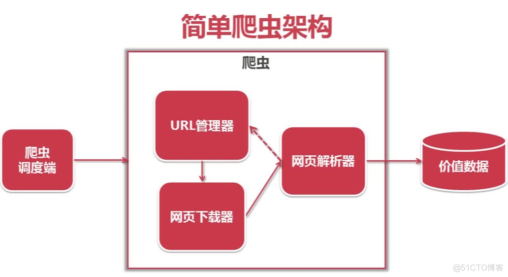 《程序员修炼手册》_程序员_58