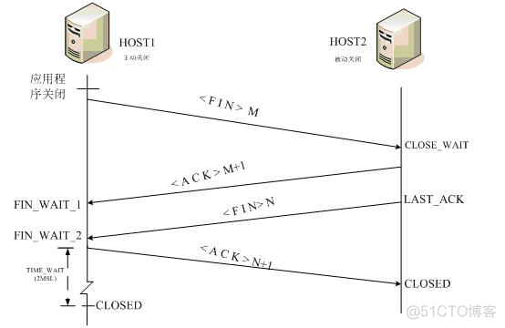 mysql服务器，大量tcp连接状态TIME_WAIT_mysql